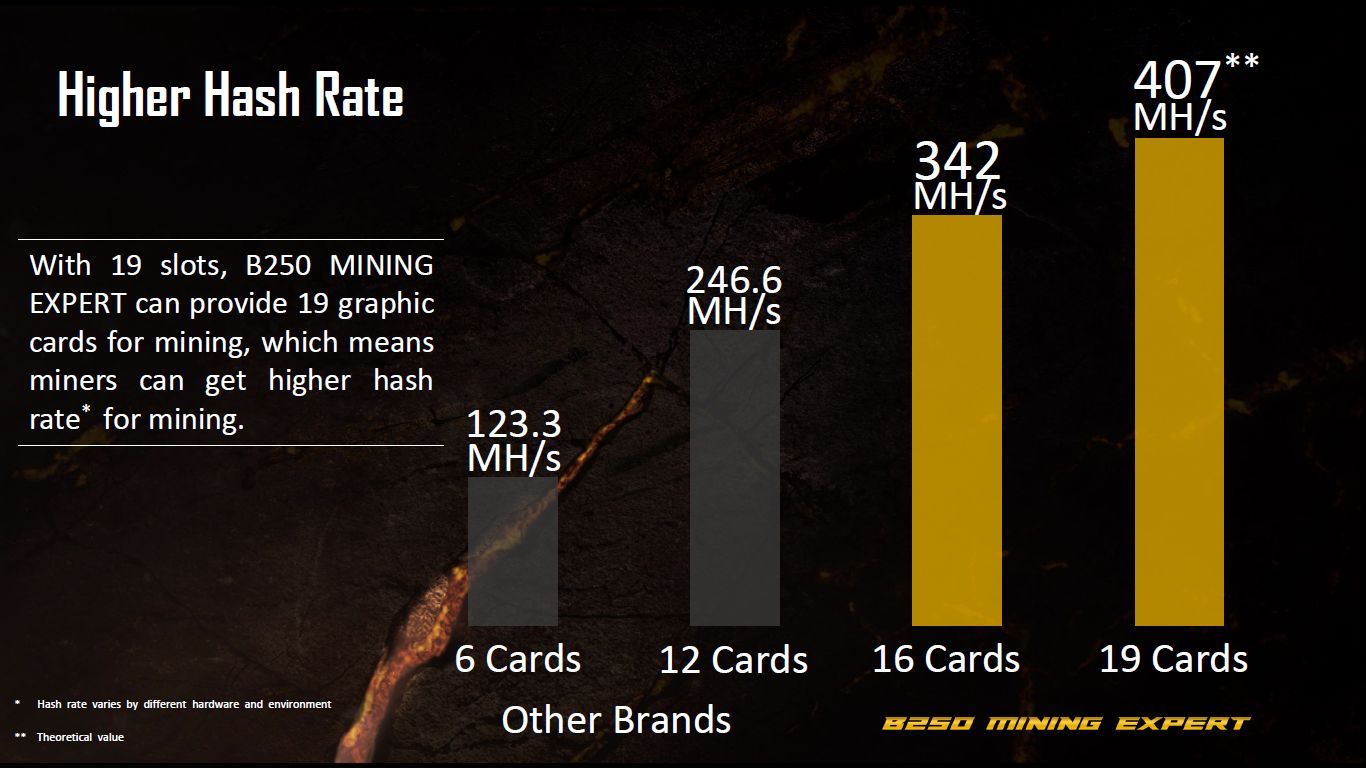 ASUS B250 Mining Expert