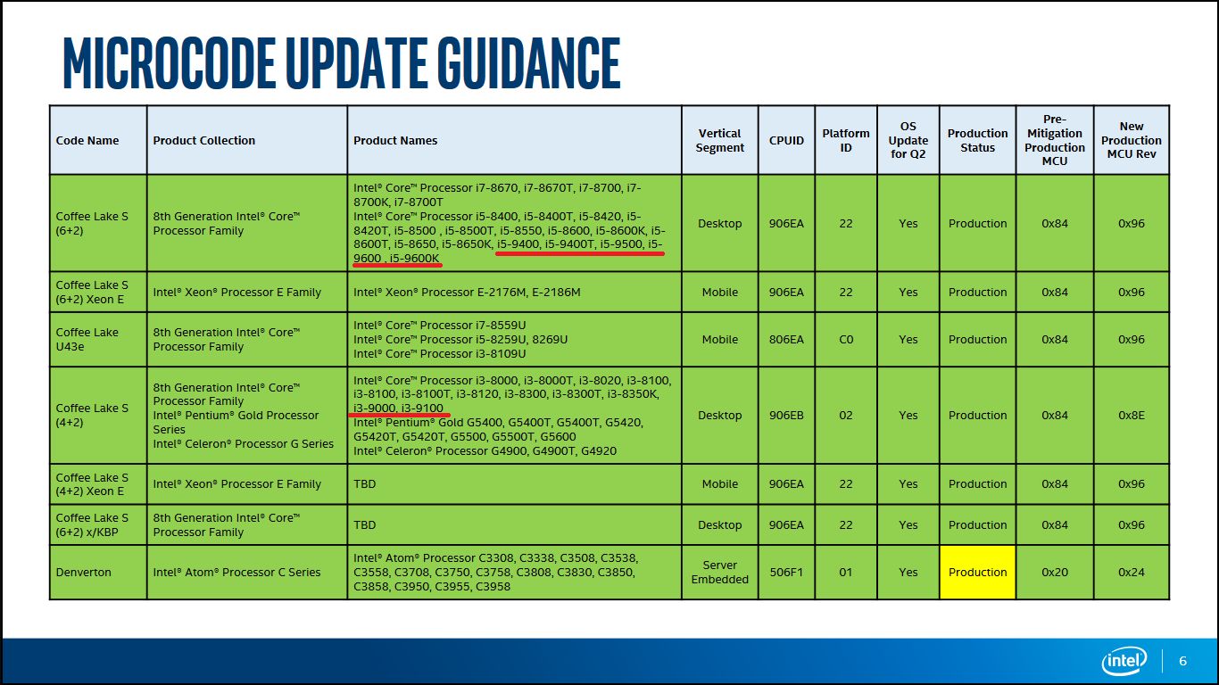 Intel Core 9. gen
