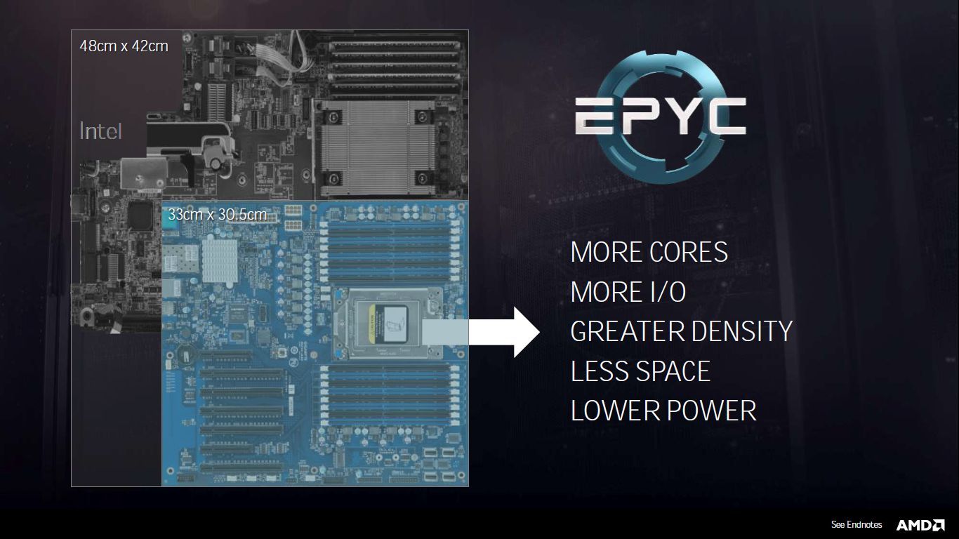 AMD Epyc