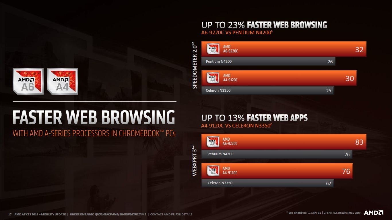AMD A4 i A6 APU