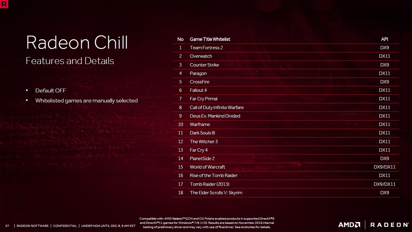 AMD Radeon Software Crimson ReLive Edition