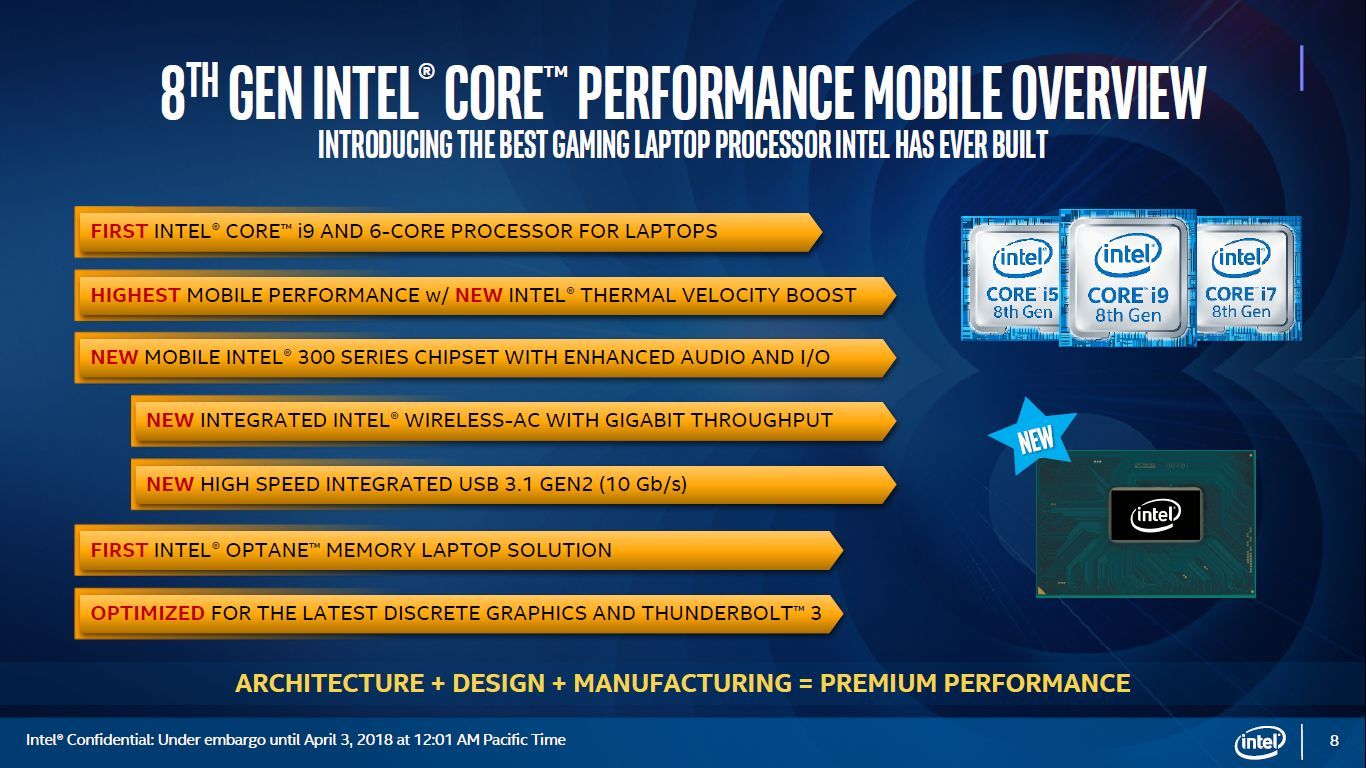 Intel Coffee Lake-H