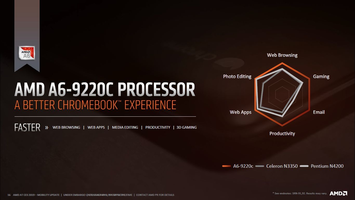 AMD Ryzen 3000