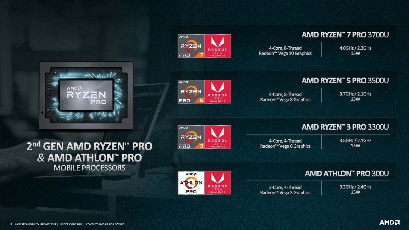 AMD Ryzen Pro i Athlon Pro