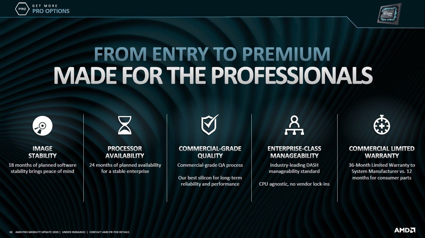 AMD Ryzen Pro i Athlon Pro