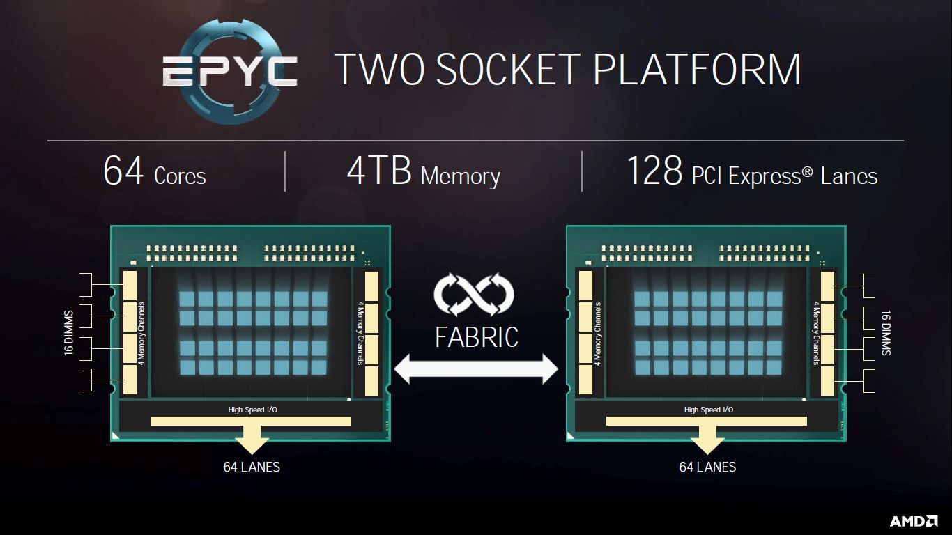 AMD Epyc