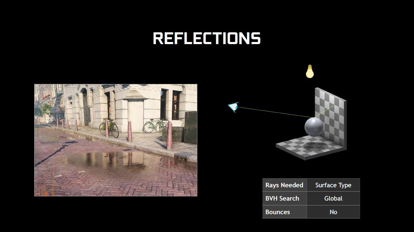 DXR - Reflections