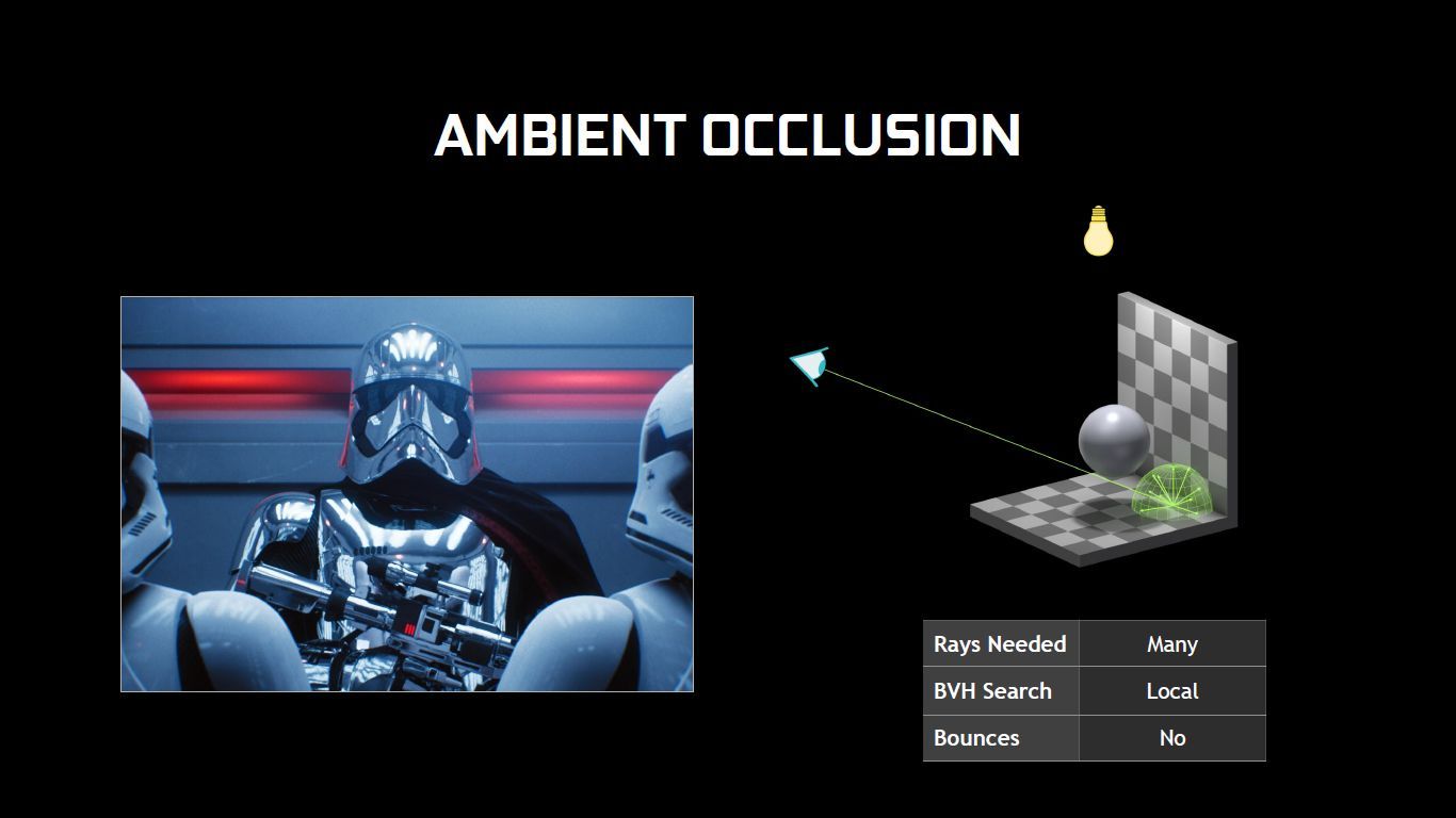 DXR - Ambient Occlusion
