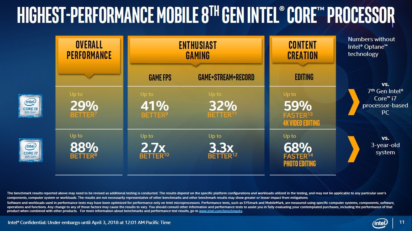 Intel Coffee Lake-H