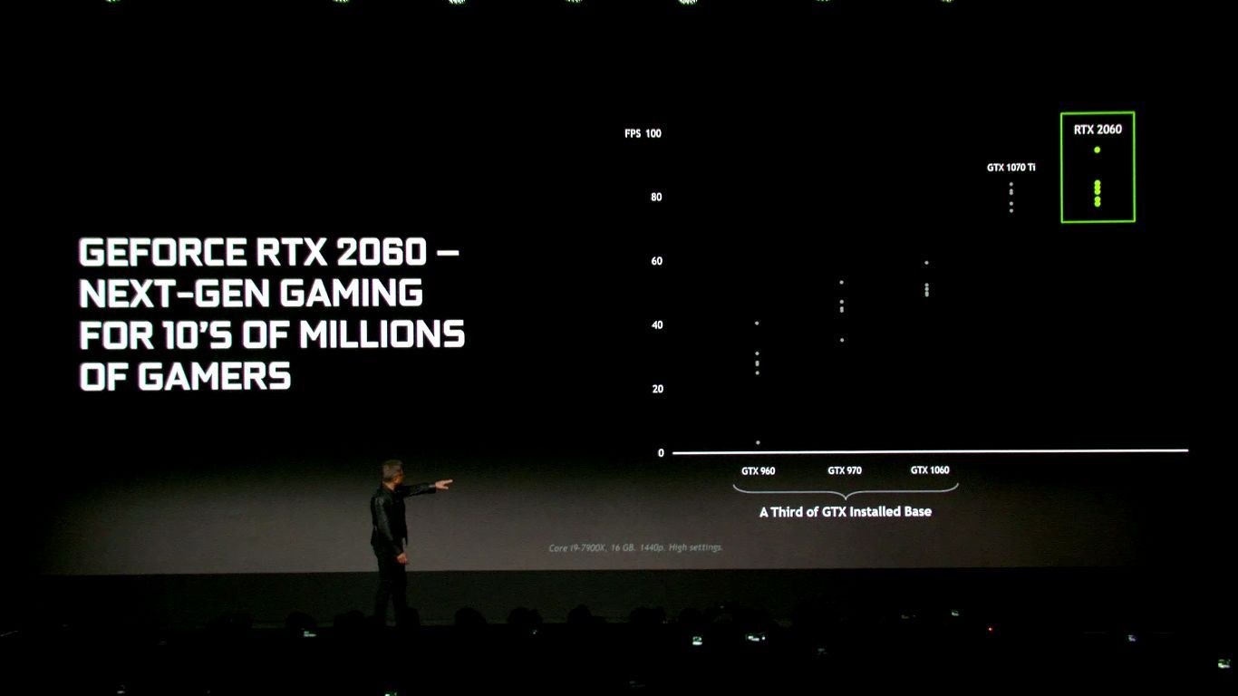 Nvidia GeForce RTX 2060 - wydajność