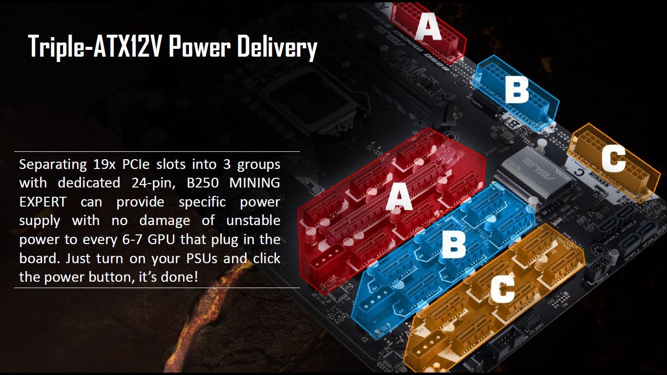 ASUS B250 Mining Expert