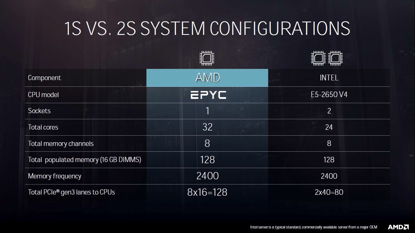 AMD Epyc