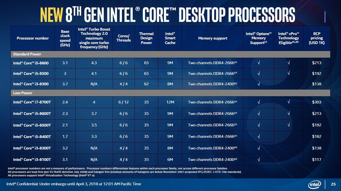Intel Coffee Lake-S - nowe procesory