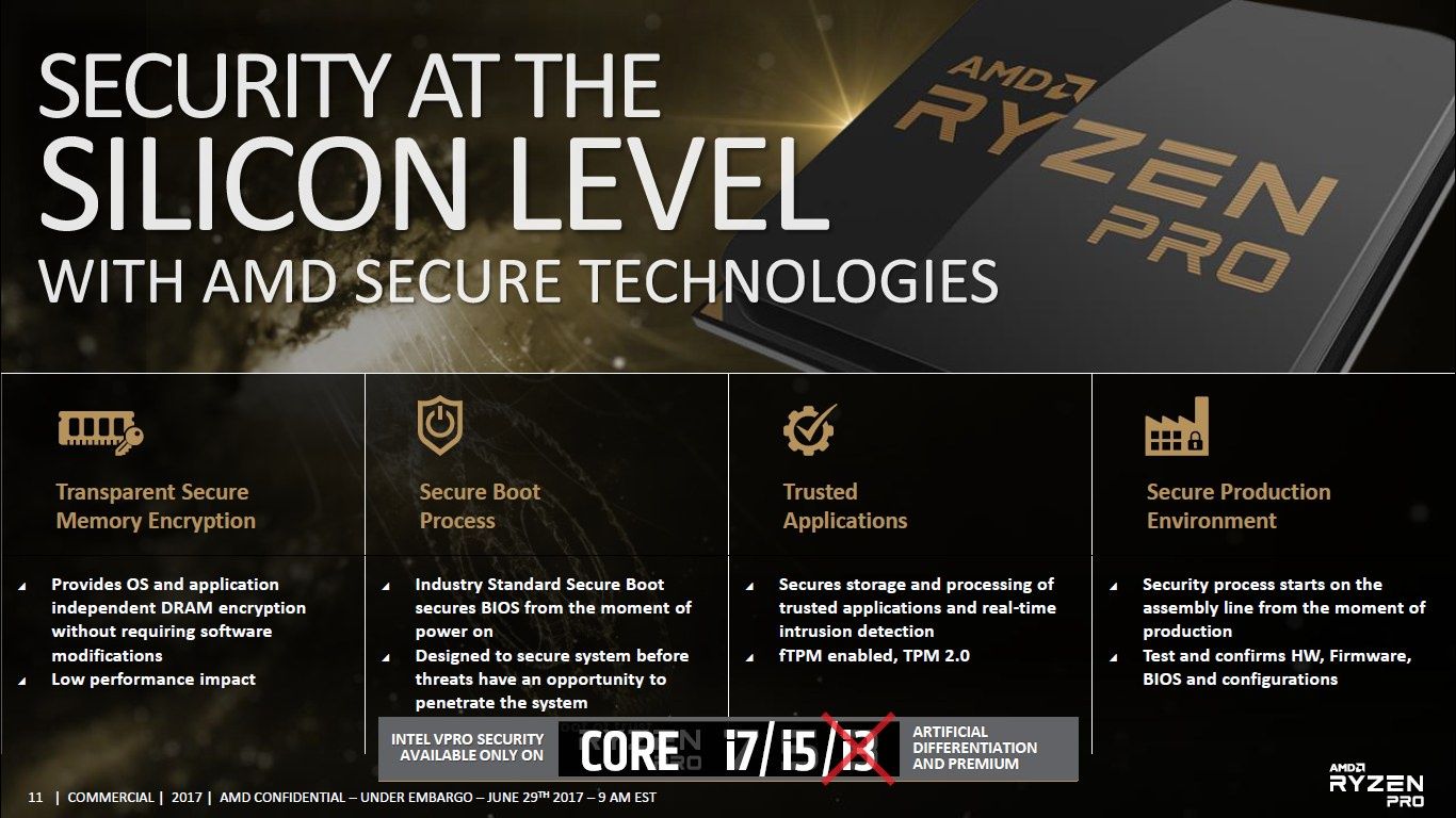 AMD Ryzen Pro - specyfikacja modeli