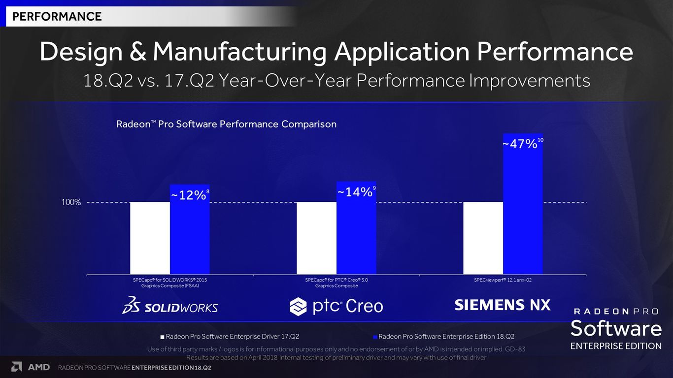 AMD Radeon Pro Software Enterprise Edition 18.Q2