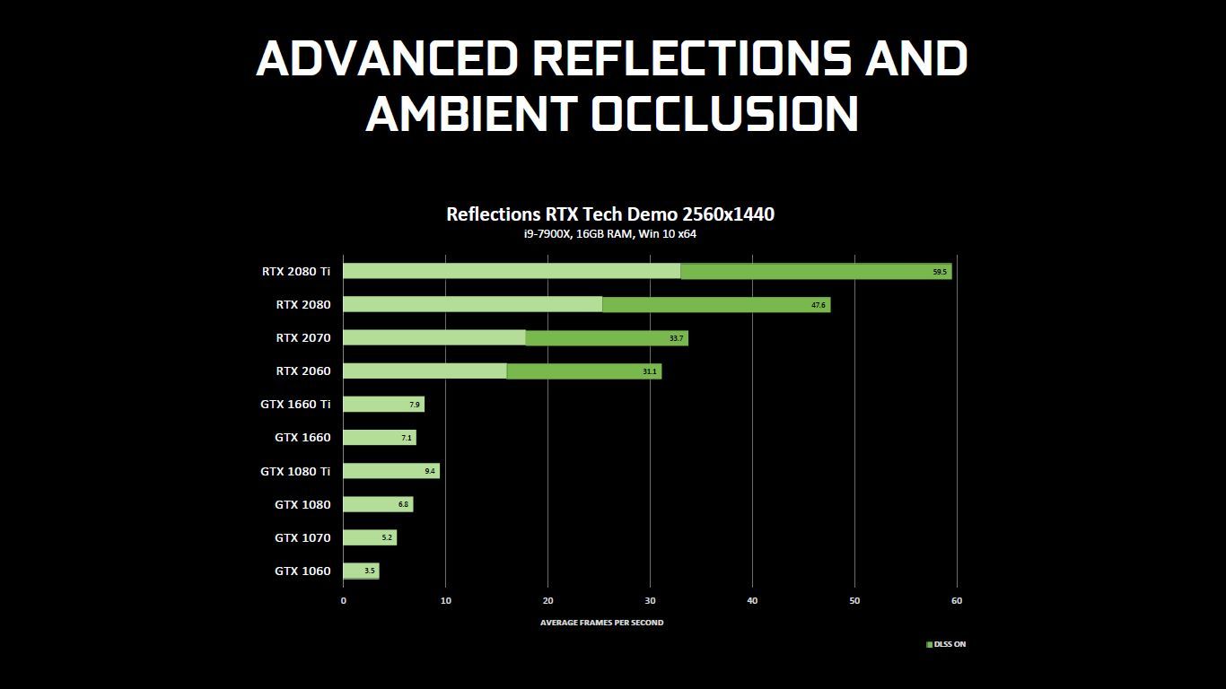 DXR - Ambient Occlusion