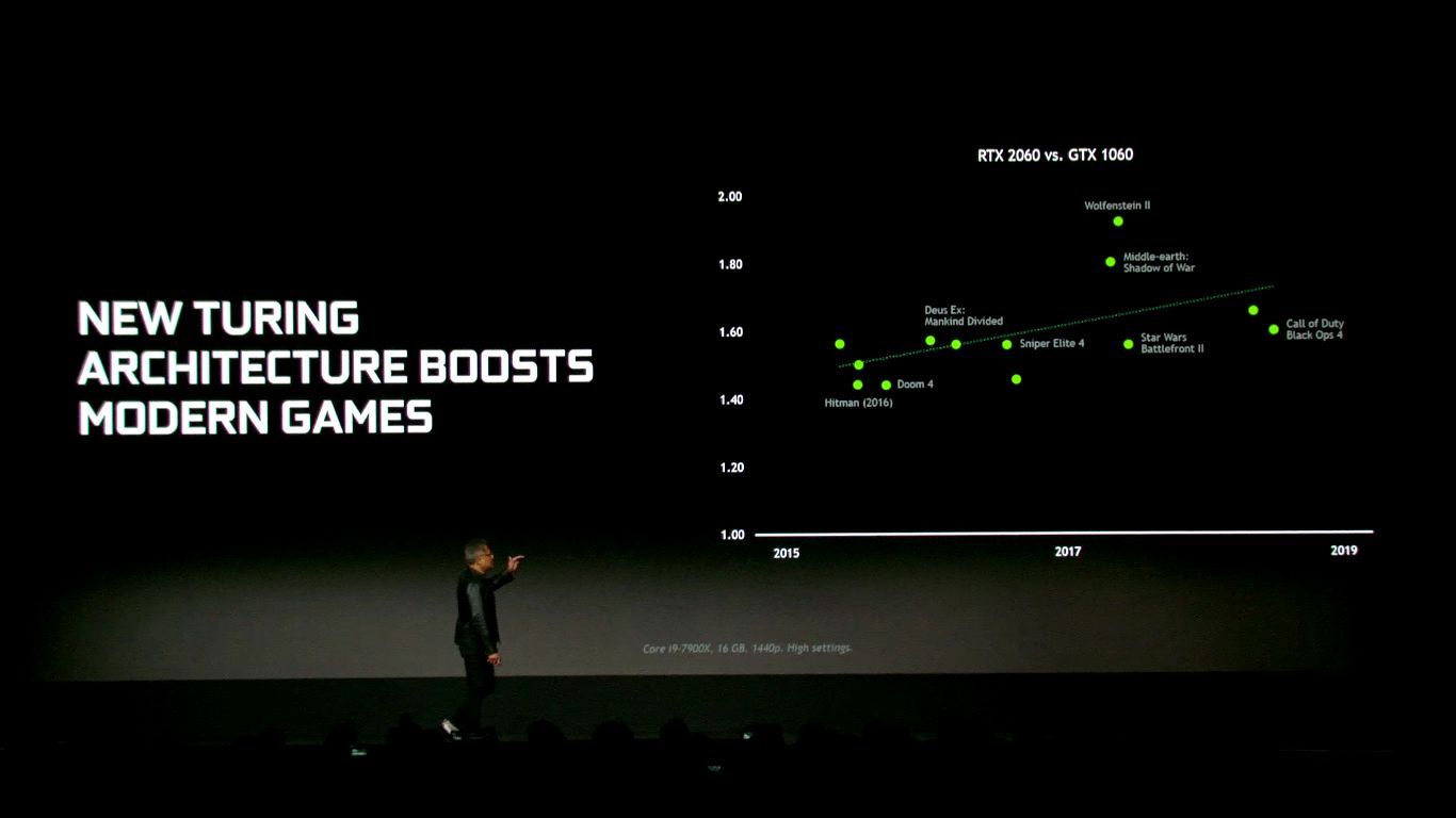 Nvidia GeForce RTX 2060 - wydajność