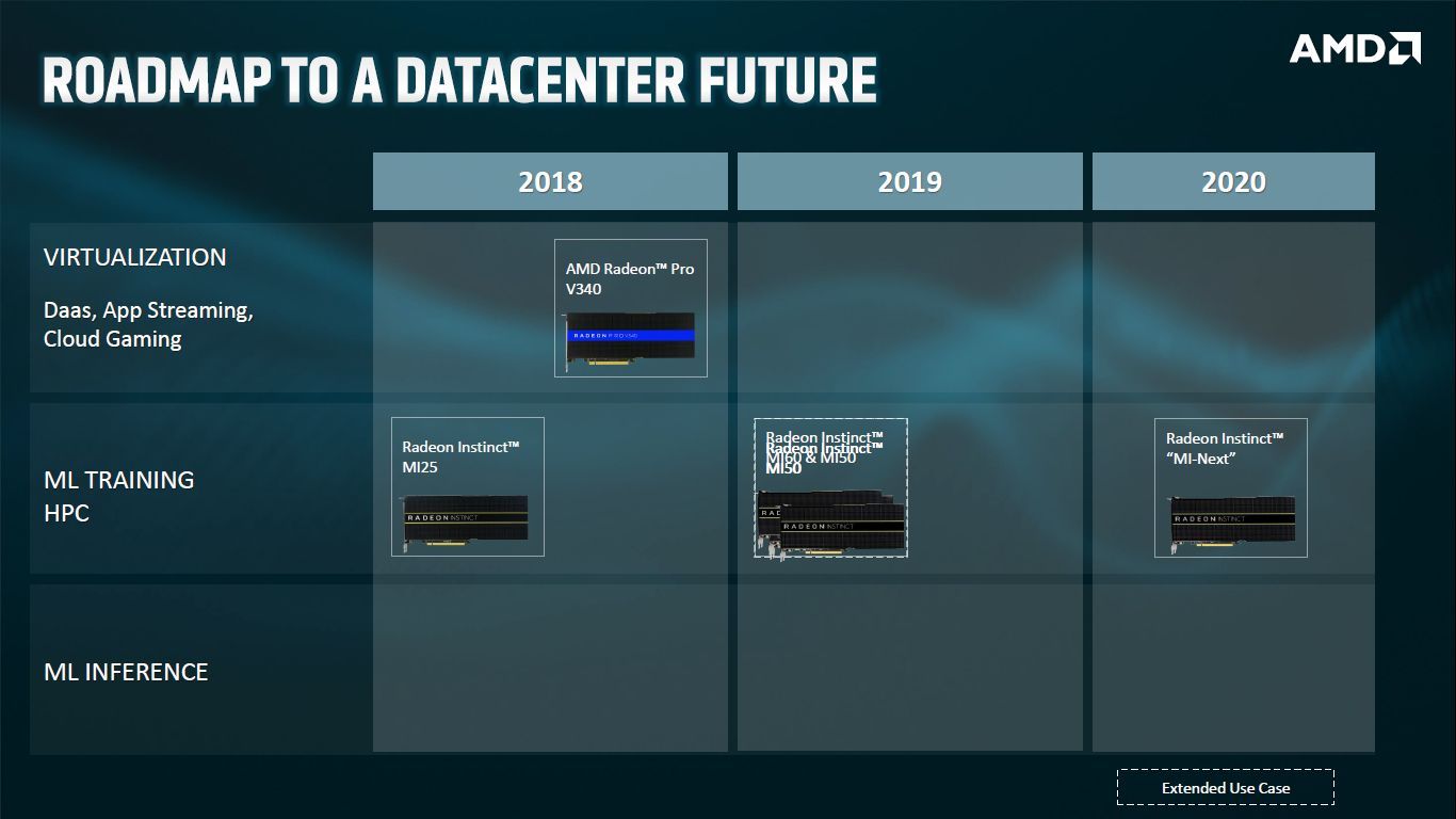 AMD Radeon Instinct MI60 - wydajność