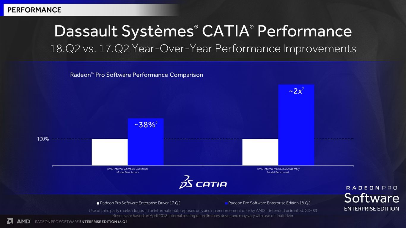 AMD Radeon Pro Software Enterprise Edition 18.Q2