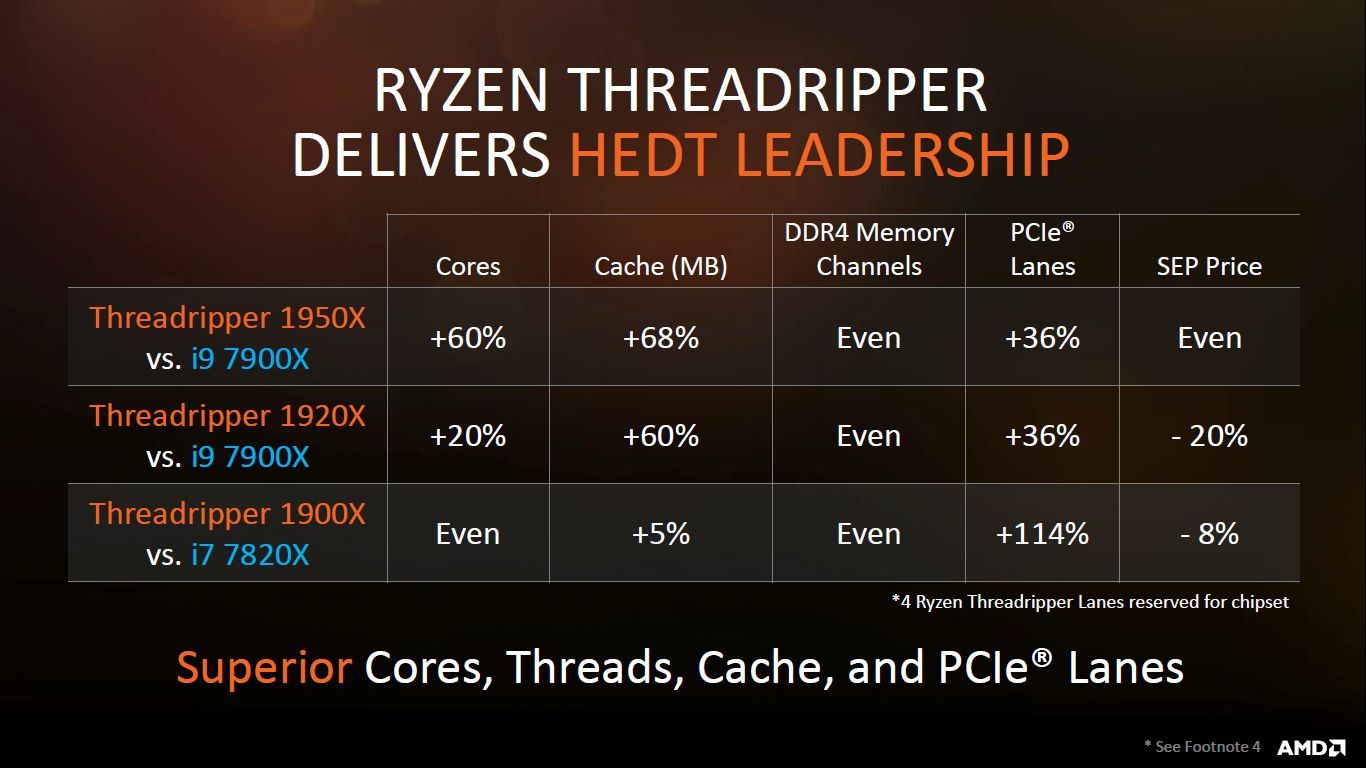 AMD Ryzen Threadripper vs Intel Core