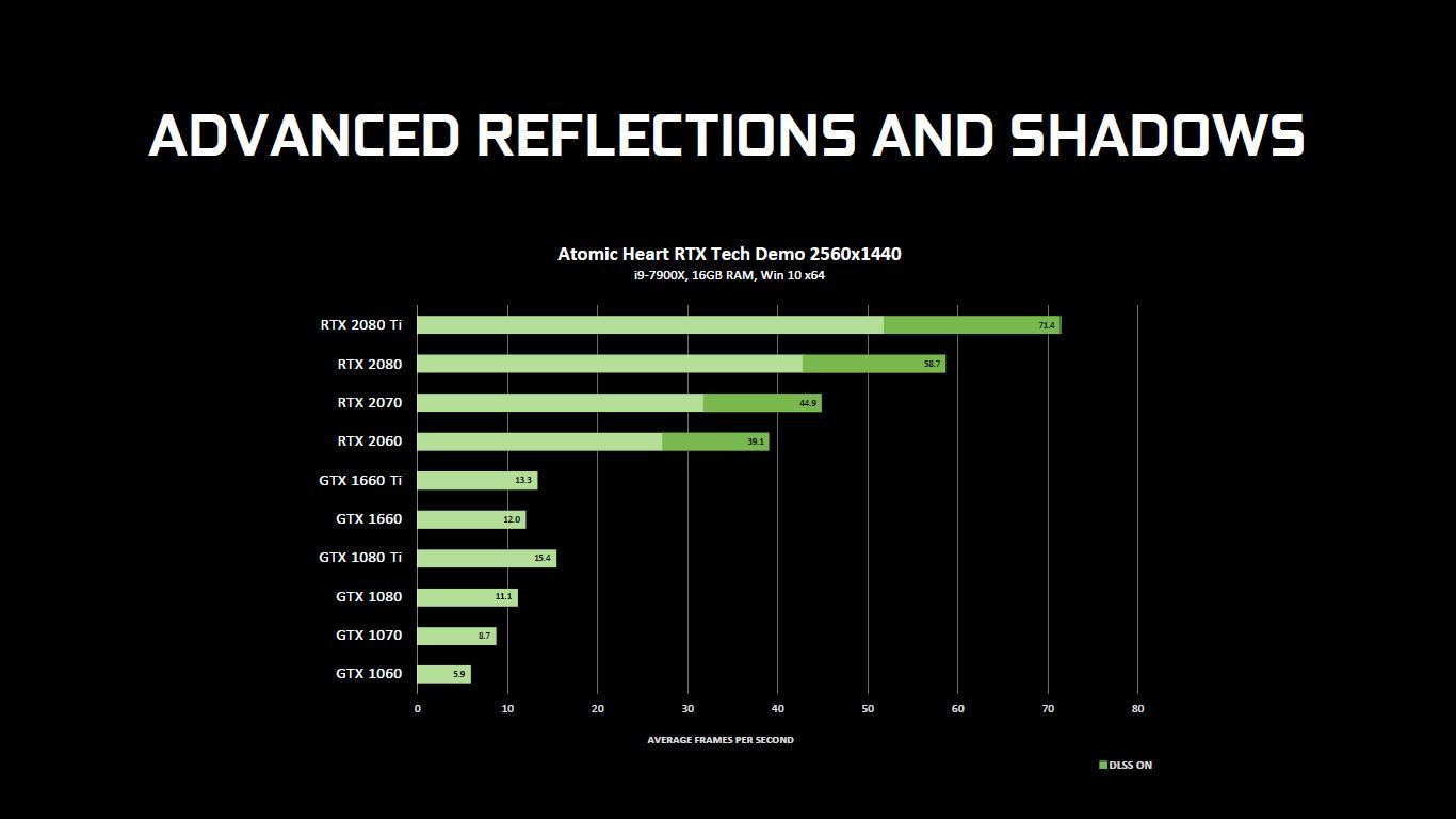 DXR - Advanced Reflections and Shadows
