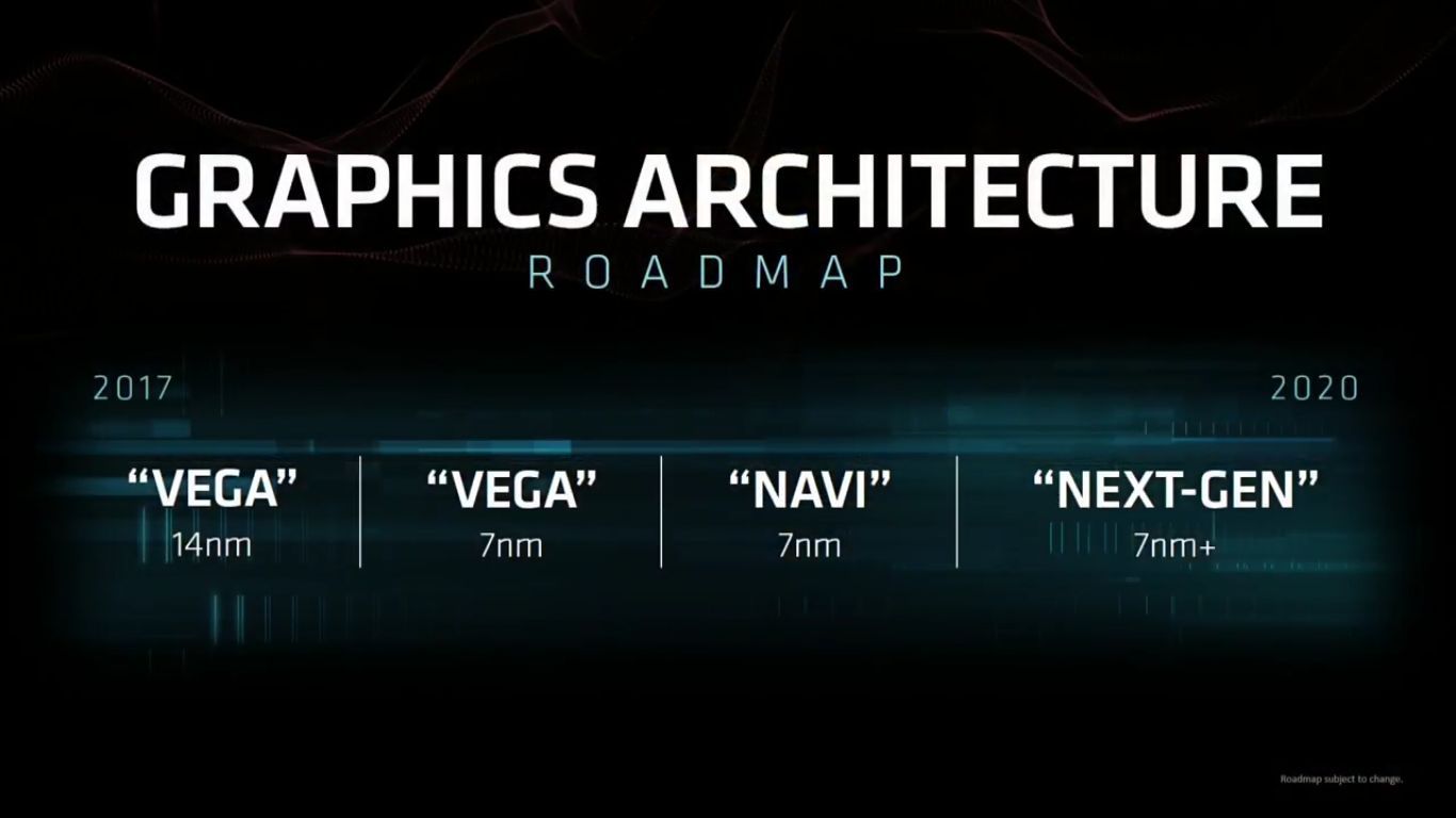 AMD - plany wydawnicze kart graficznych