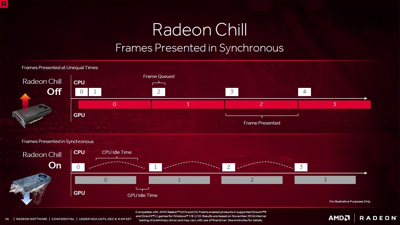 AMD Radeon Software Crimson ReLive Edition