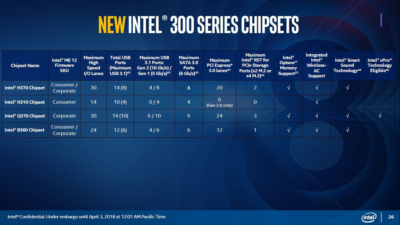 Intel 300 - nowe chipsety