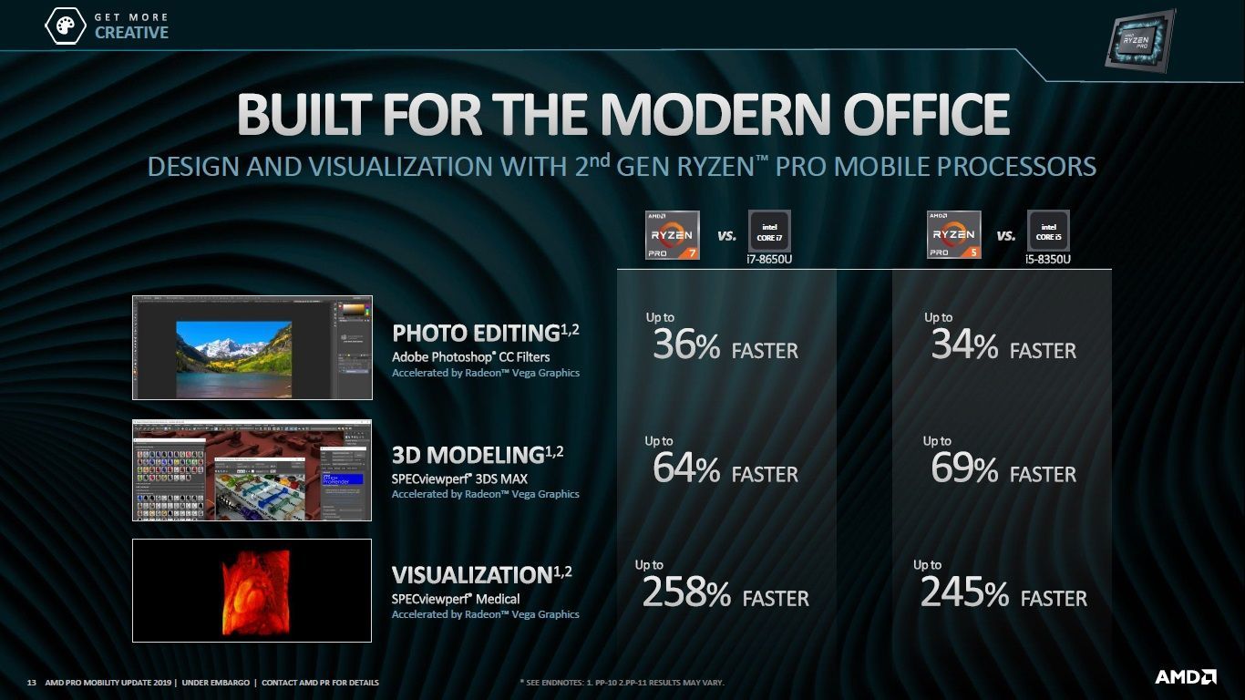 AMD Ryzen Pro i Athlon Pro