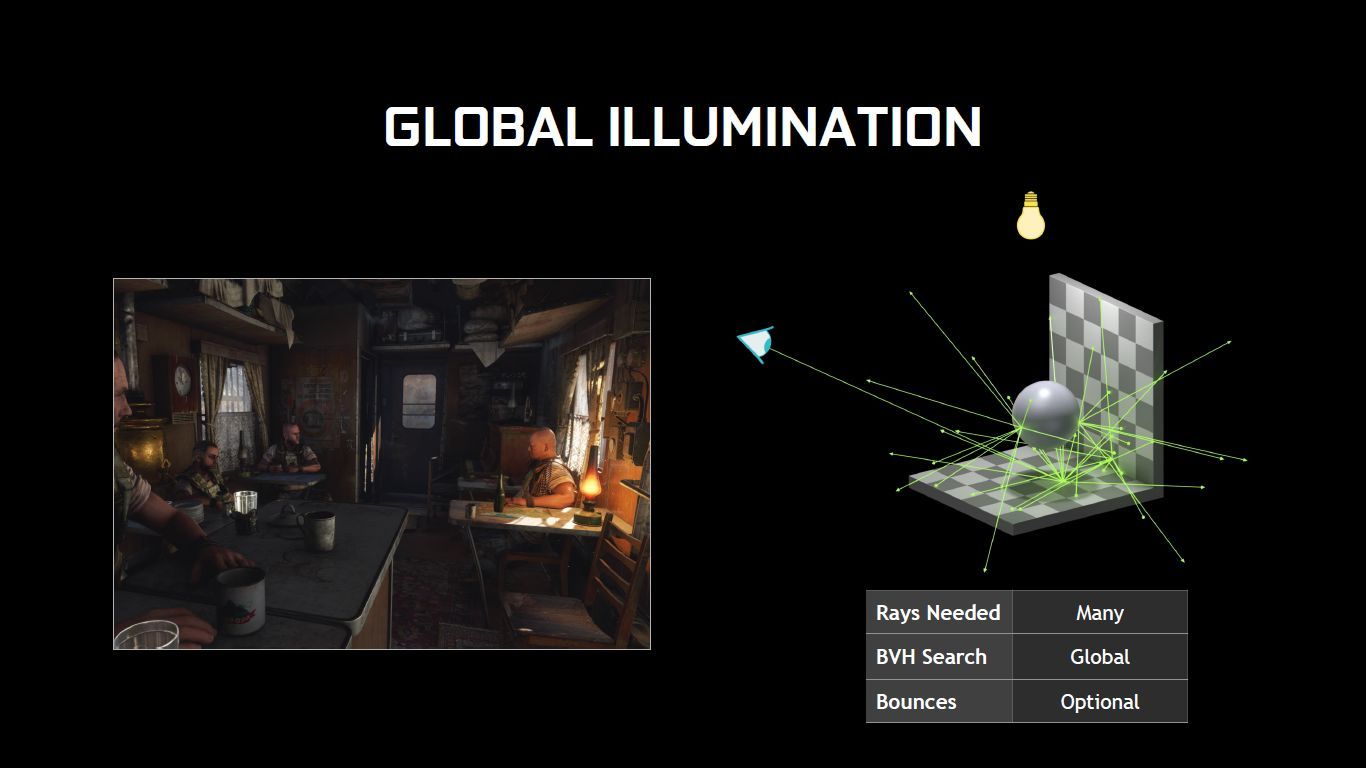 DXR - Global Illumination