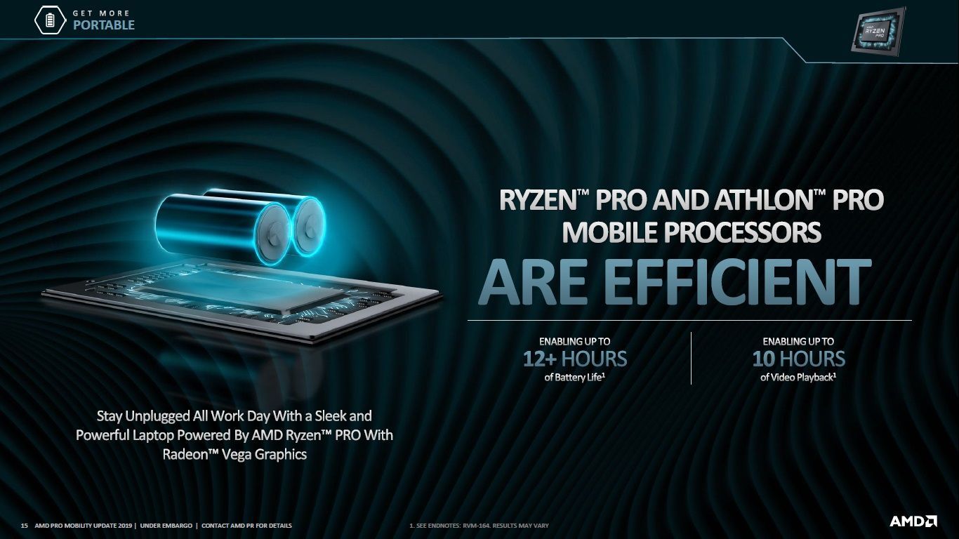 AMD Ryzen Pro i Athlon Pro