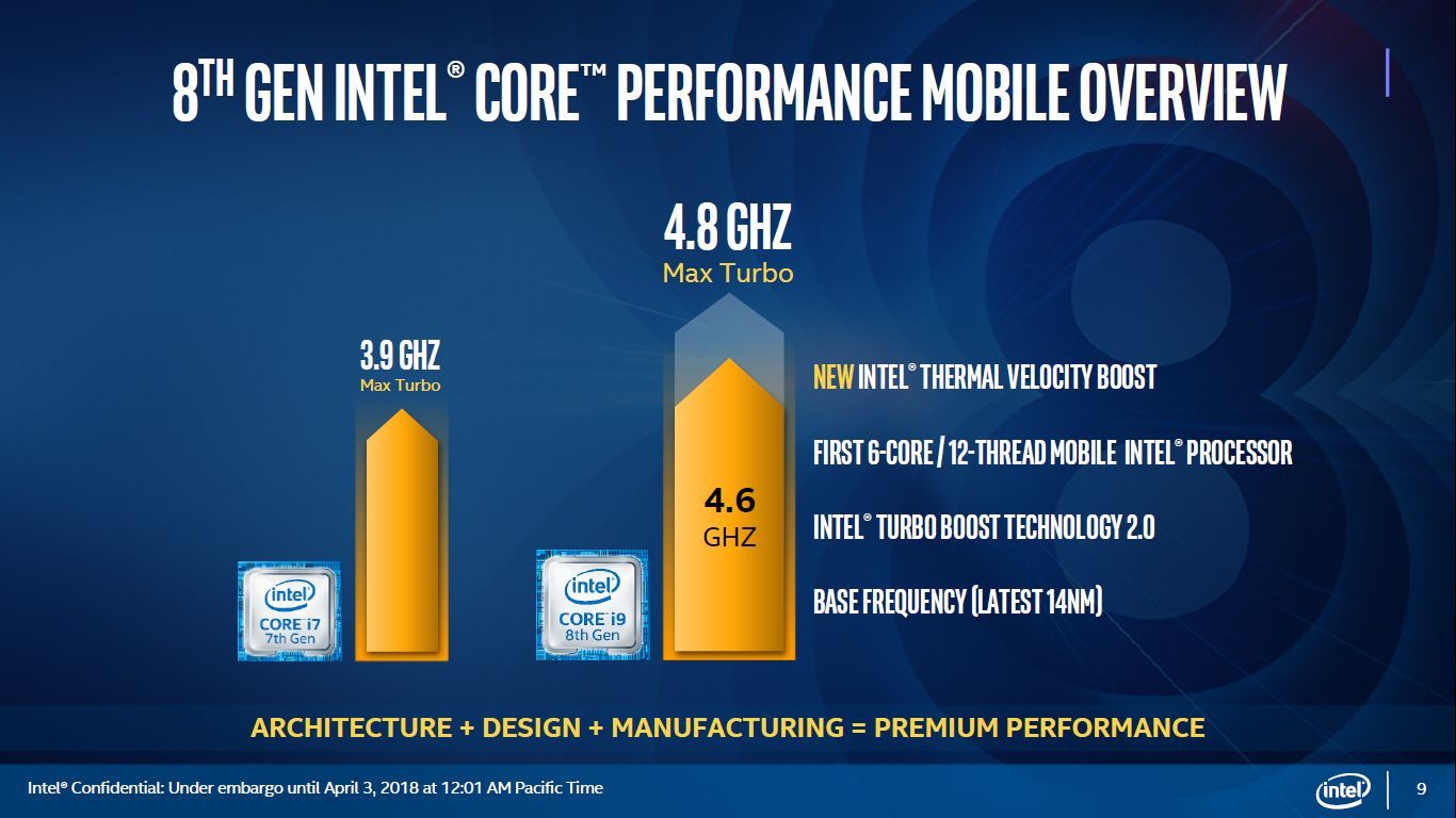 Intel Coffee Lake-H
