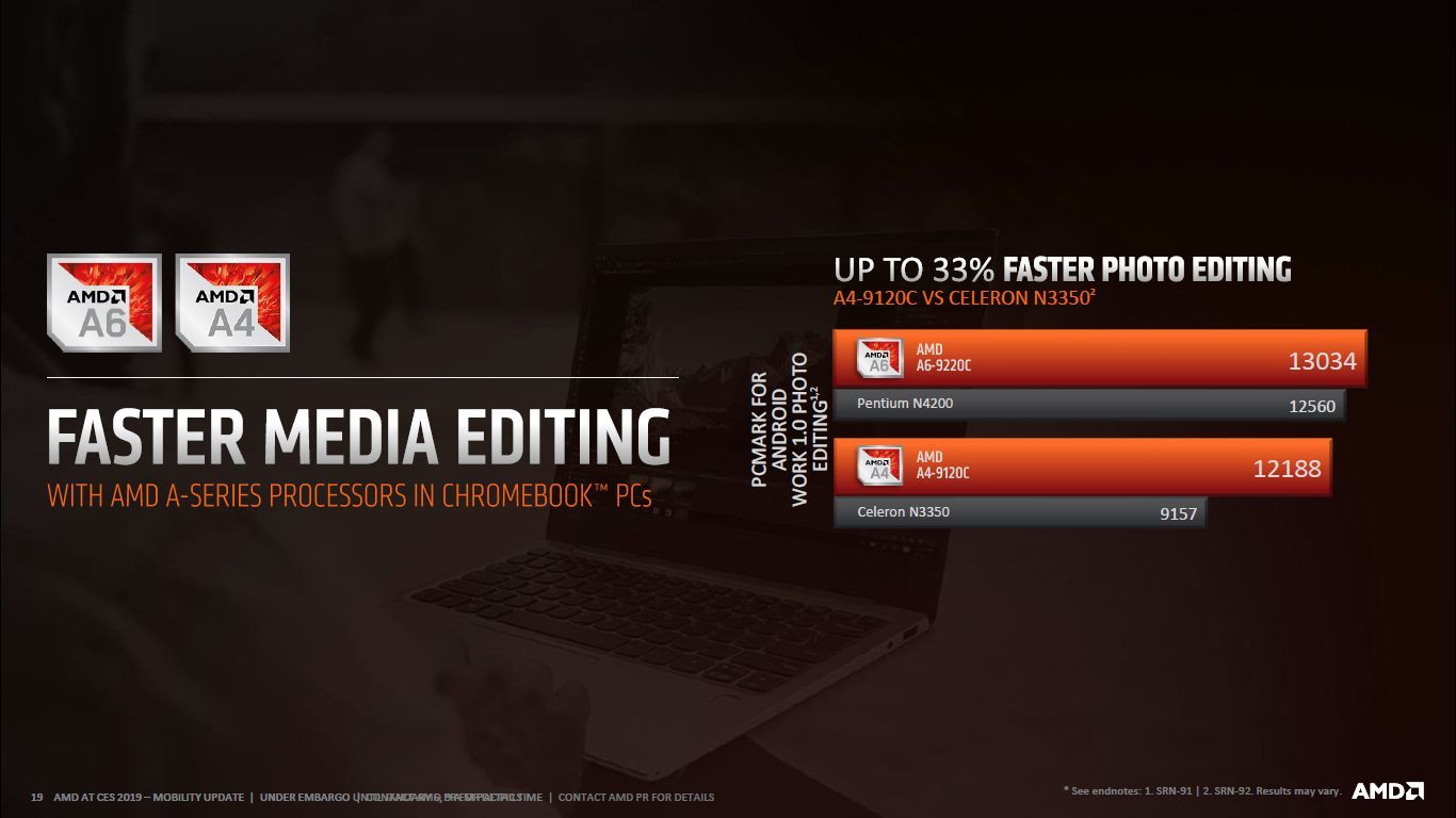 AMD A4 i A6 APU