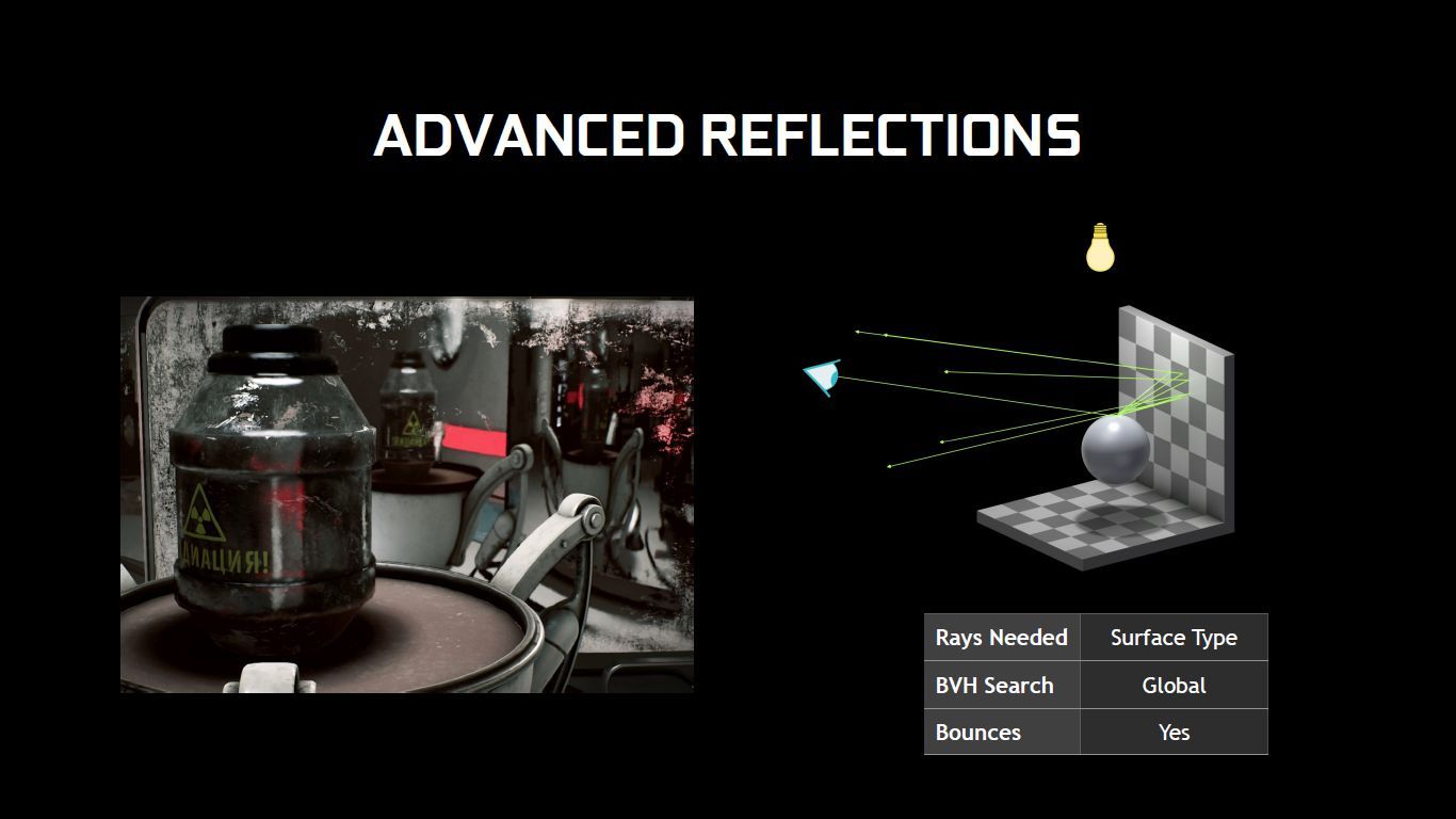 DXR - Advanced Reflections