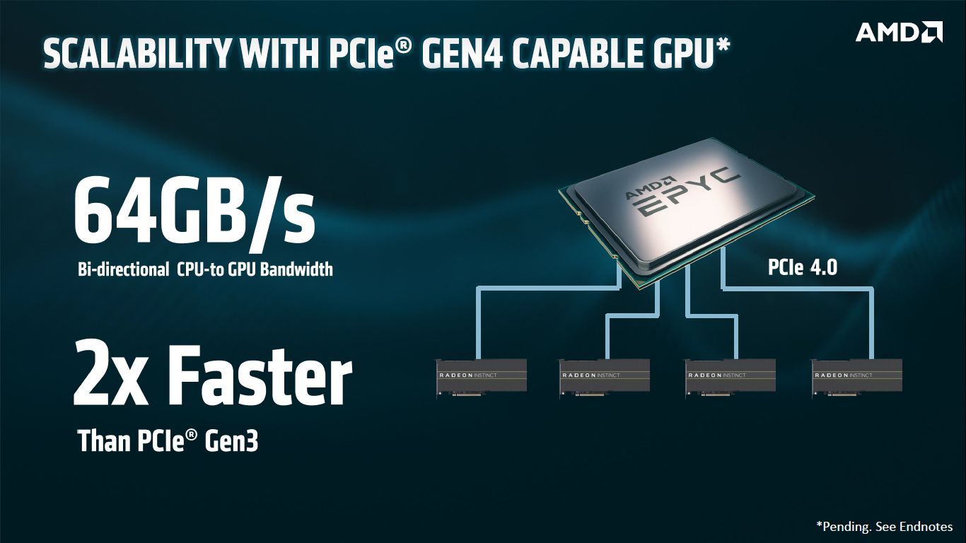 AMD Vega 7 nm