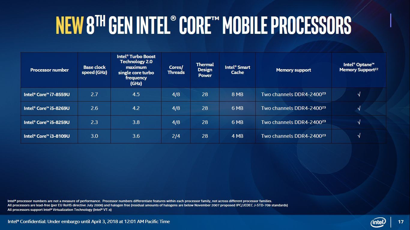 Intel Kaby Lake Refresh