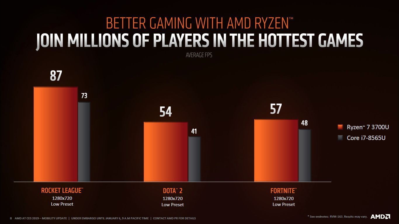 AMD Ryzen 3000