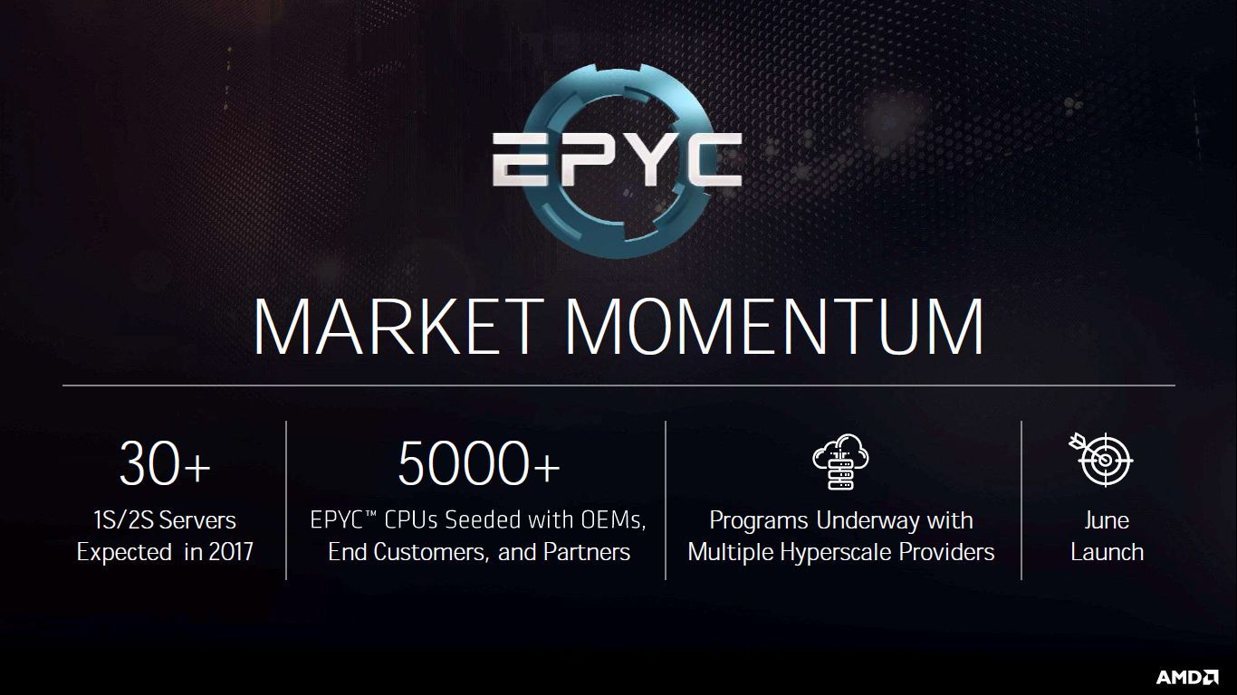 AMD Epyc