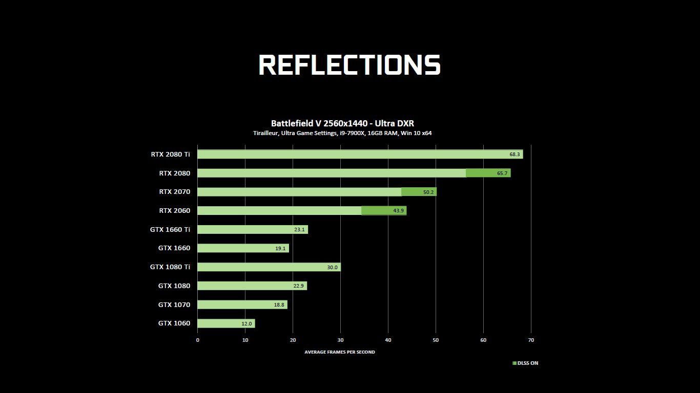 DXR - Reflections