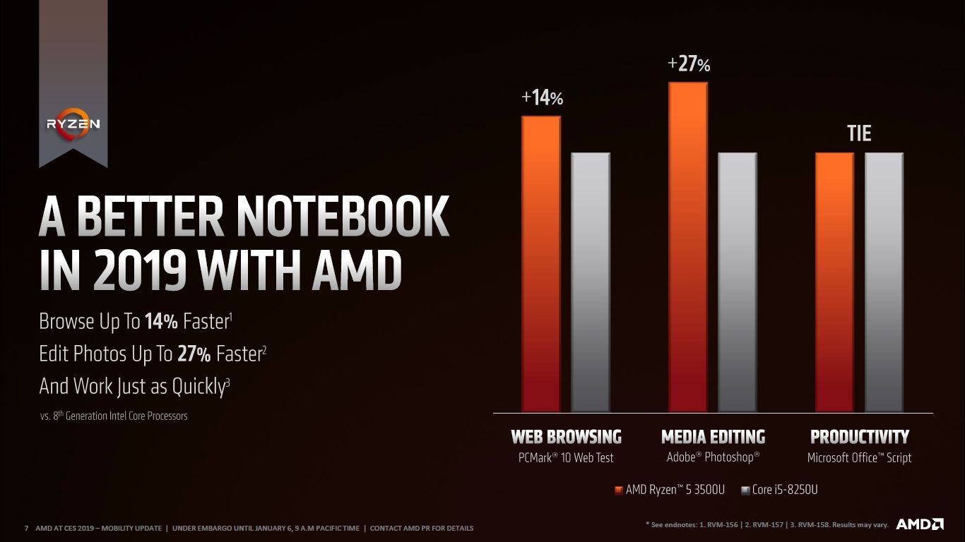 AMD Ryzen 3000