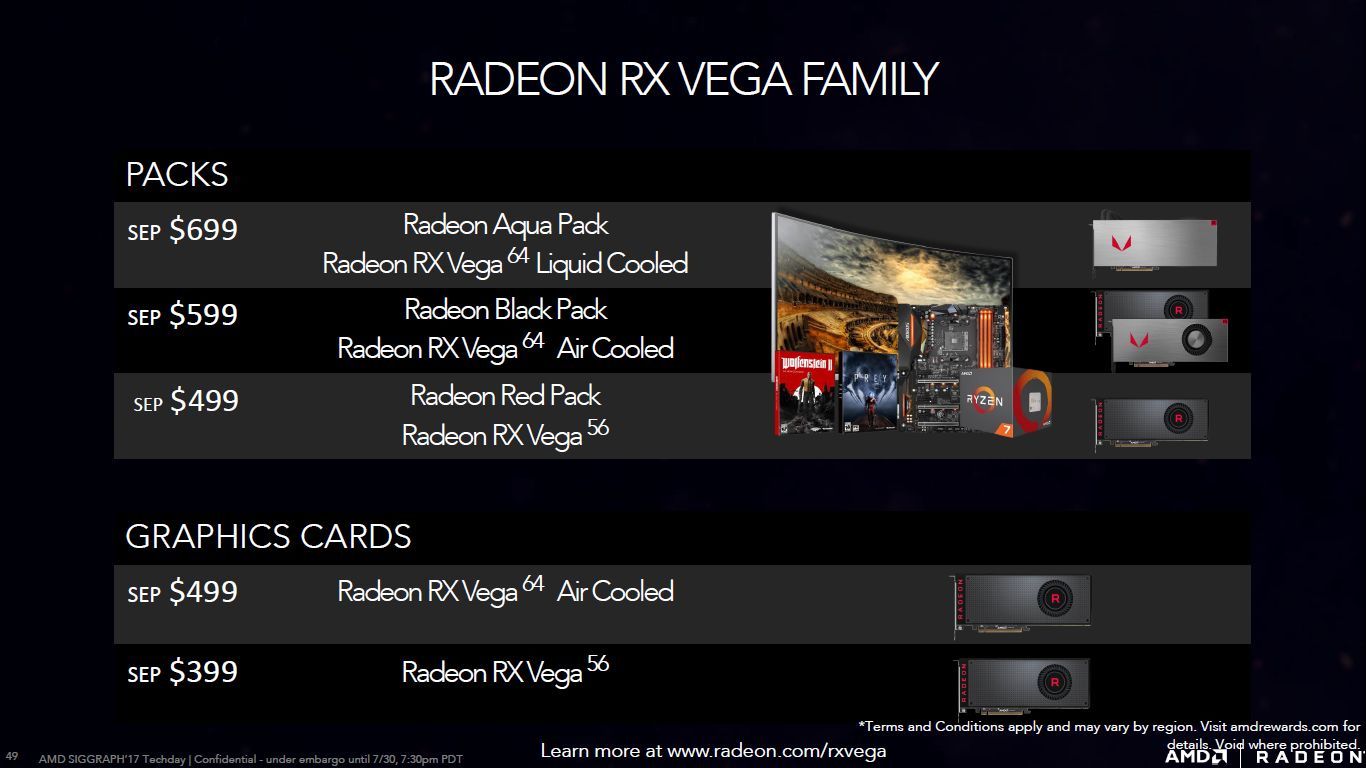 AMD Radeon Vega 64 - wydajność