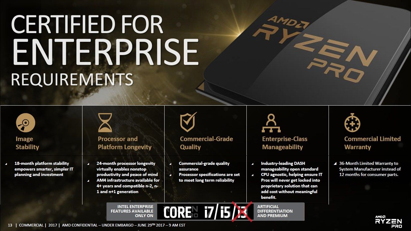 AMD Ryzen Pro