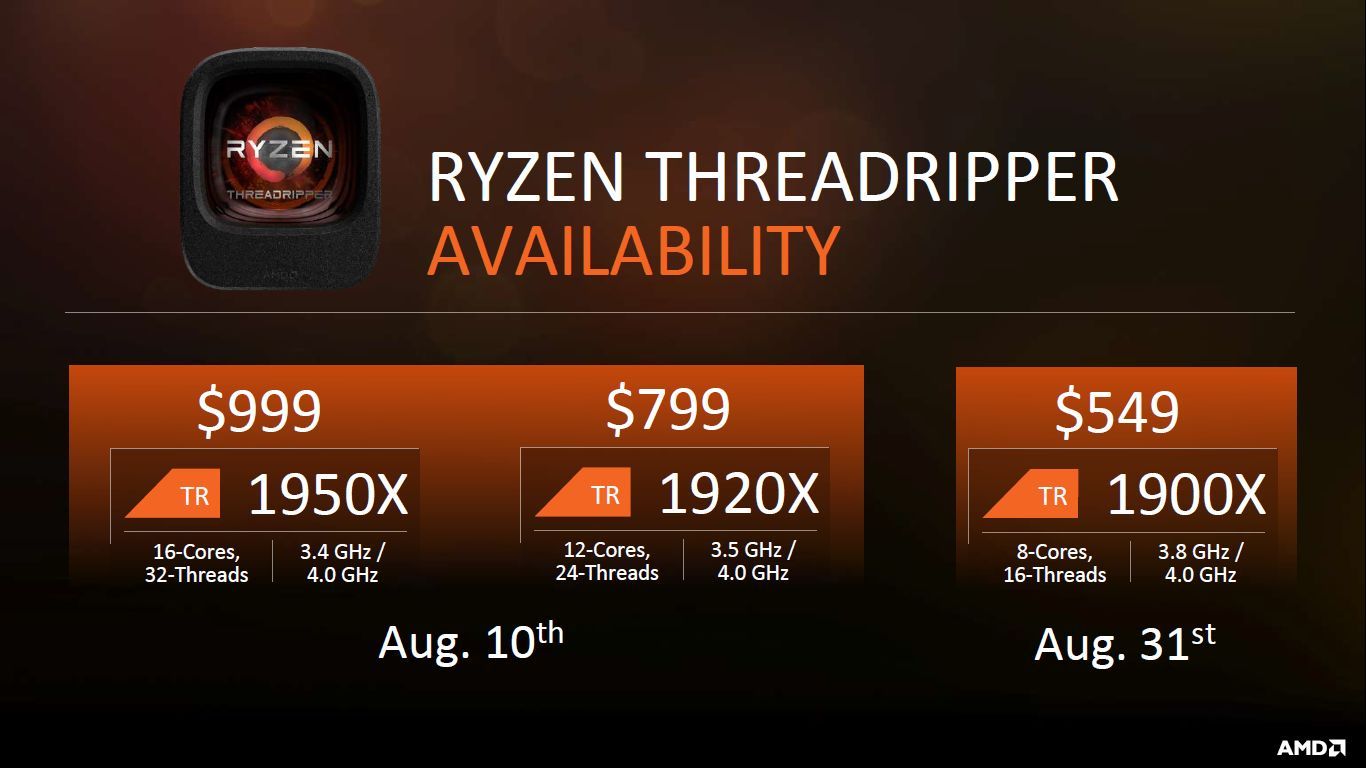 AMD Ryzen Threadripper - ceny i daty premier