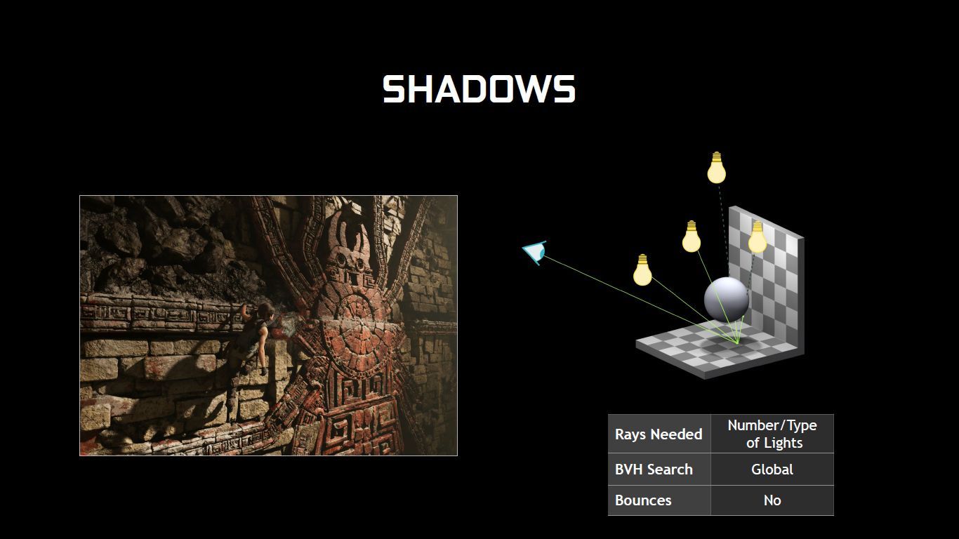 DXR - Shadows