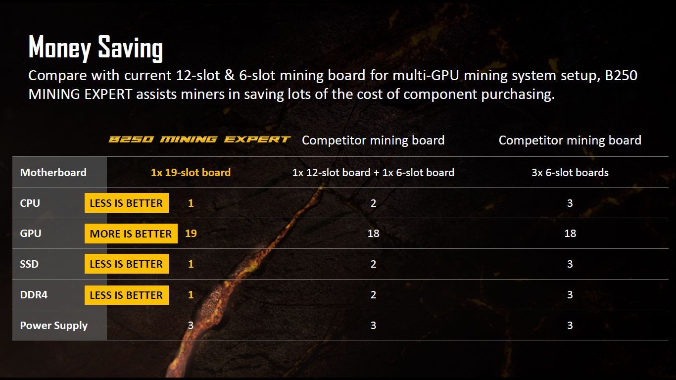 ASUS B250 Mining Expert