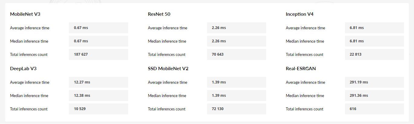 UL Procyon AI Computer Vision Benchmark