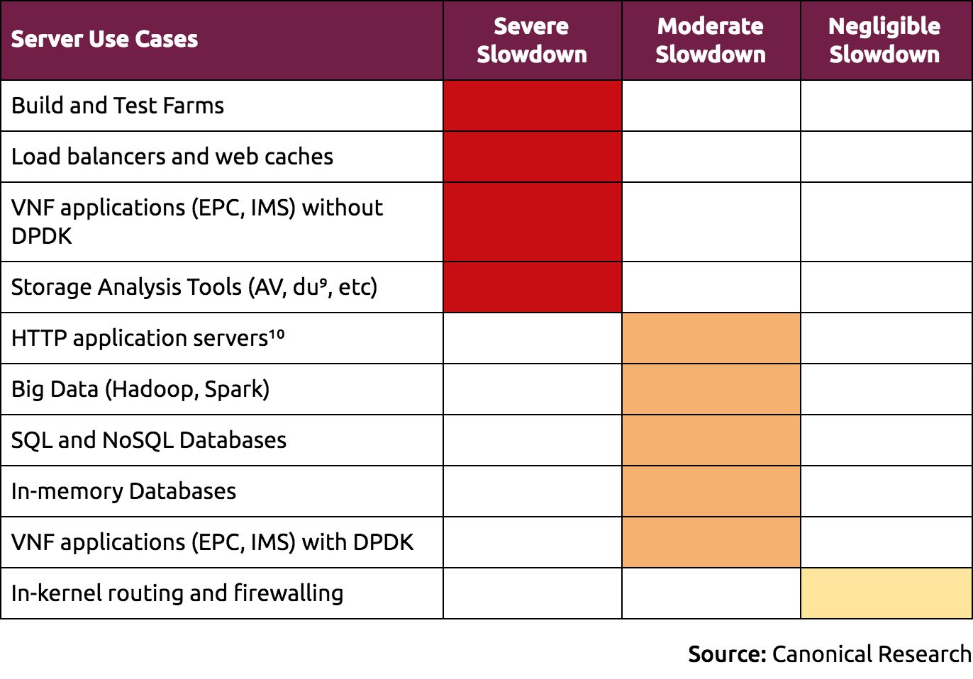 Meltdown i Spectre - podatność
