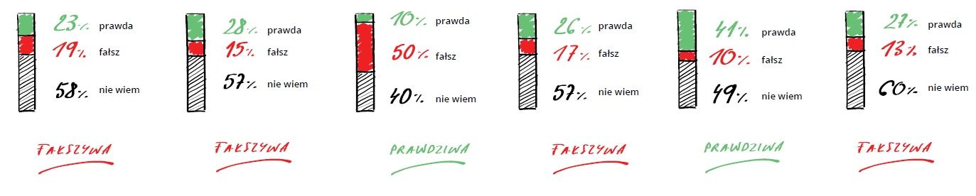 Jak postrzegamy 5G, sondaż