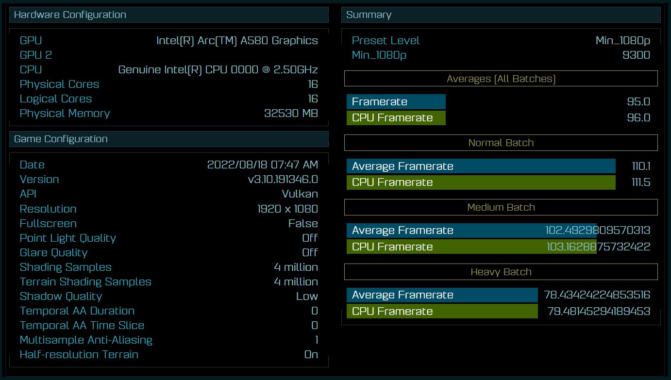 Intel Arc A580 - wydajność w Ashes of the Singularity