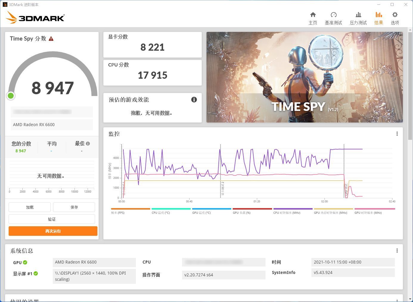 Intel Core i9-12900K - wydajność Time Spy